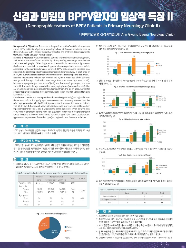 신경과 의원의 BPPV횐자의 임상적특징II.jpg